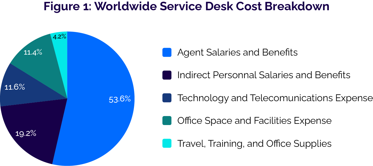 Outsourcing Your Enterprise Help Desk How it Benefits Your Team and Budget